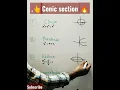 conic section parabola hyperbola circle ellipse