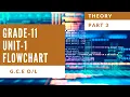 Flowchart GCE Programming English Medium Part 3