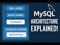 MySQL Database Architecture Explained