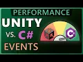 How Slow are Unity Events