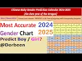 2024 Chinese Baby Gender Prediction Calendar Accurate Gender Predictions Revealed