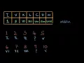 Reading and writing Roman numerals Class 6 India Math Khan Academy