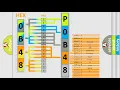 DTC Saturn P0B48 Short Explanation