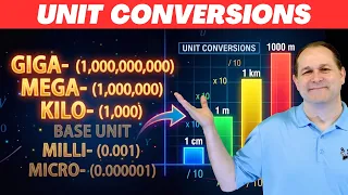 02 - Learn Unit Conversions Metric System Scientific Notation in Chemistry Physics