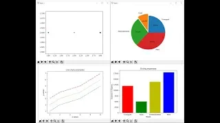 Data visualization using pyplot for Computer Science 083 class XII CBSE