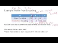 Huffman Codes 2 Prefix-Free Encodings
