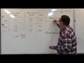 Or rule of Probability and Conditional Probability - Contingency Table