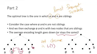 Huffman Codes 7 Proof of Optimality