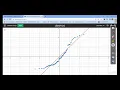 Quantile Plot Using Desmos Not Normal