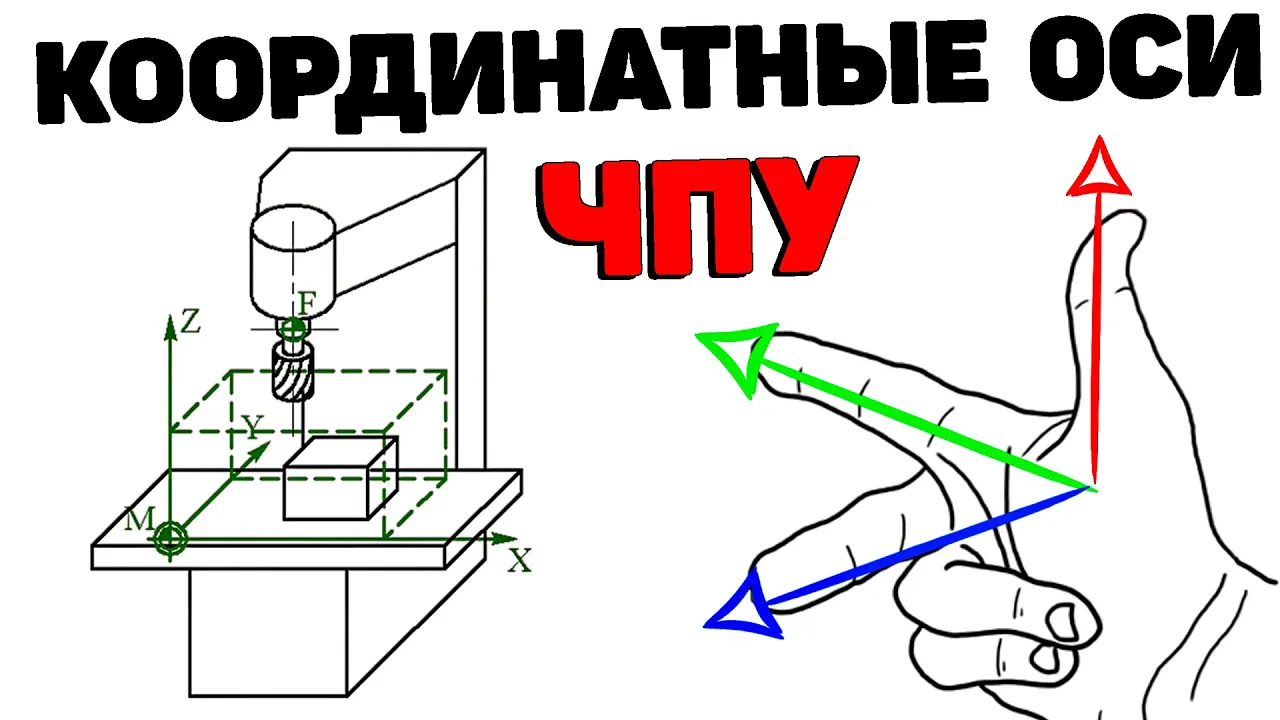 Координатная система станков с ЧПУ (X, Y, Z) ⚡ Для начинающих специалистов