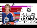 NHL ALL-TIME POINTS LEADERS 1917 - 2023