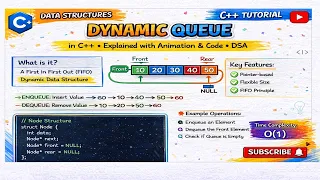 Dynamic Queue Implementation in C LinkList-based Queue