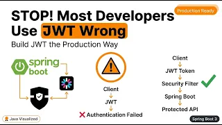 Spring Security JWT Authentication Tutorial Build JWT Security from Scratch