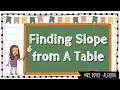 Finding Slope From a Table