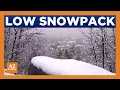 Flagstaff grateful for snow but long-term outlook looks poor