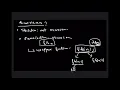 Memoization vs Tabulation - Dynamic Programming Part 1