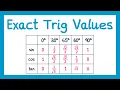 Exact Trig Values - GCSE Maths