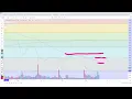 Load the Boat on Super Micro Computer Shares