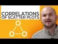 Tutorial - What are the different correlations for a scatter plot
