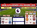 Hasil Liga Inggris Tadi Malam ~ FULHAM vs MAN CITY   ~ EPL 2025 Pekan ke 14