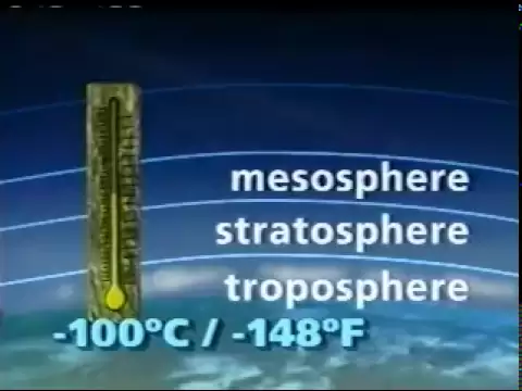 Download MP3 The structure of our atmosphere!!