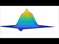 MAX MIN MATLAB LIVESCRIPT