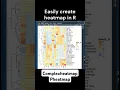 How to create Heatmap in R