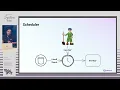 Optimizing Query Performance with Materialized Views with Arun Parthiban