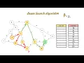Beam Search Algorithm
