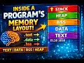 EPISODE 11 Inside a Program s Memory Layout Text Data BSS Heap Stack