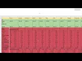 How to Make a Copy of a Google Sheet