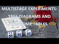 Probability with Multi Stage Experiments Math Lesson