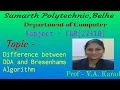 Difference between DDA Algorithm and Bresenhams line drawing algorithm