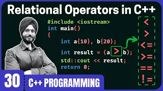 Relational Operators in C