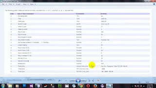 Formatting day of week using SimpleDateFormat in Java Netbeans