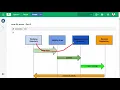060 Brief Overview of Git diff and merge tools Lab