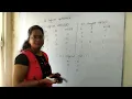 OPERATORS TYPES OF OPERATORS MAGNEQSOFTWARE