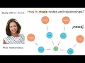 Create nodes and relationships in Neo4j - Dr Nesvit