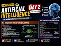 Day 2 Top Classification Algorithms