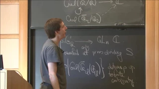 Counting Galois representations - Frank Calegari
