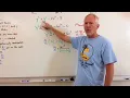 Implicit Differentiation