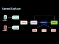 Record Linkage Explained