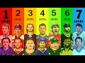 7 Levels of NHL Rivalry