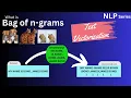 Bag of n-grams in 120 seconds NLP Text vectorization