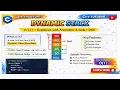 Dynamic Stack in C Using LinkList Push Pop Explained with Code