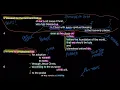 Bible Blueprint - Block Diagram of Ephesians 1 3-6