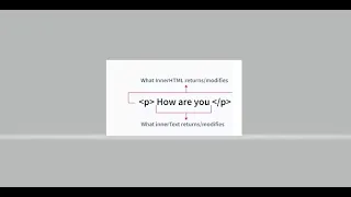 Javascript innerText vs innerHtml Techiebuzer