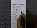 Laws of Indices Learn Maths Graze Education