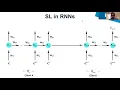 FedSL Federated Split Learning on Distributed Sequential Data in Recurrent Neural Networks