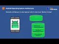 Android Architecture Explained 5 Layers of Android OS Step by Step